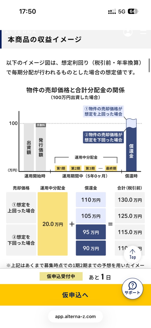 100万円を出資した場合の物件売却価格と合計分配金の収益イメージ