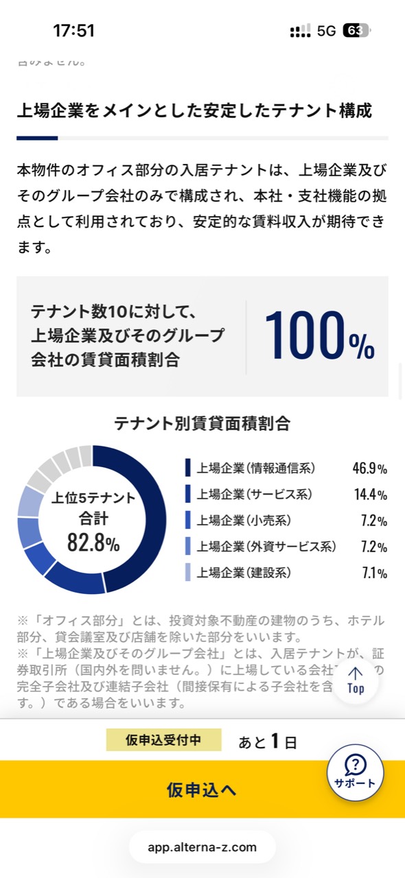 品川シーサイドイーストタワーのテナント別賃貸面積割合