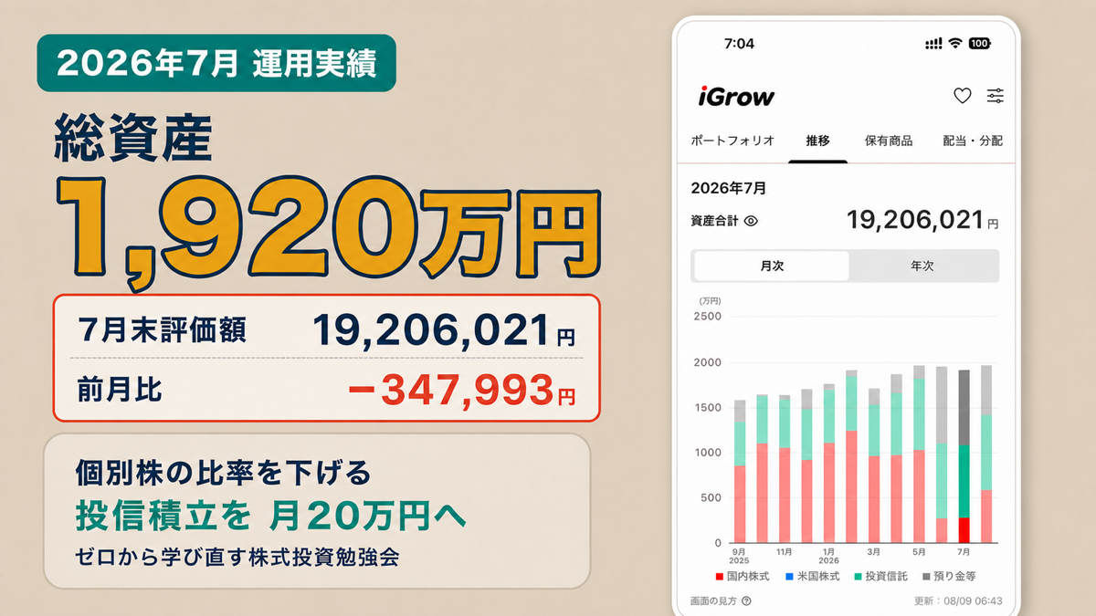2026年7月運用実績 総資産19,206,021円・前月比マイナス347,993円と楽天証券iGrow画面