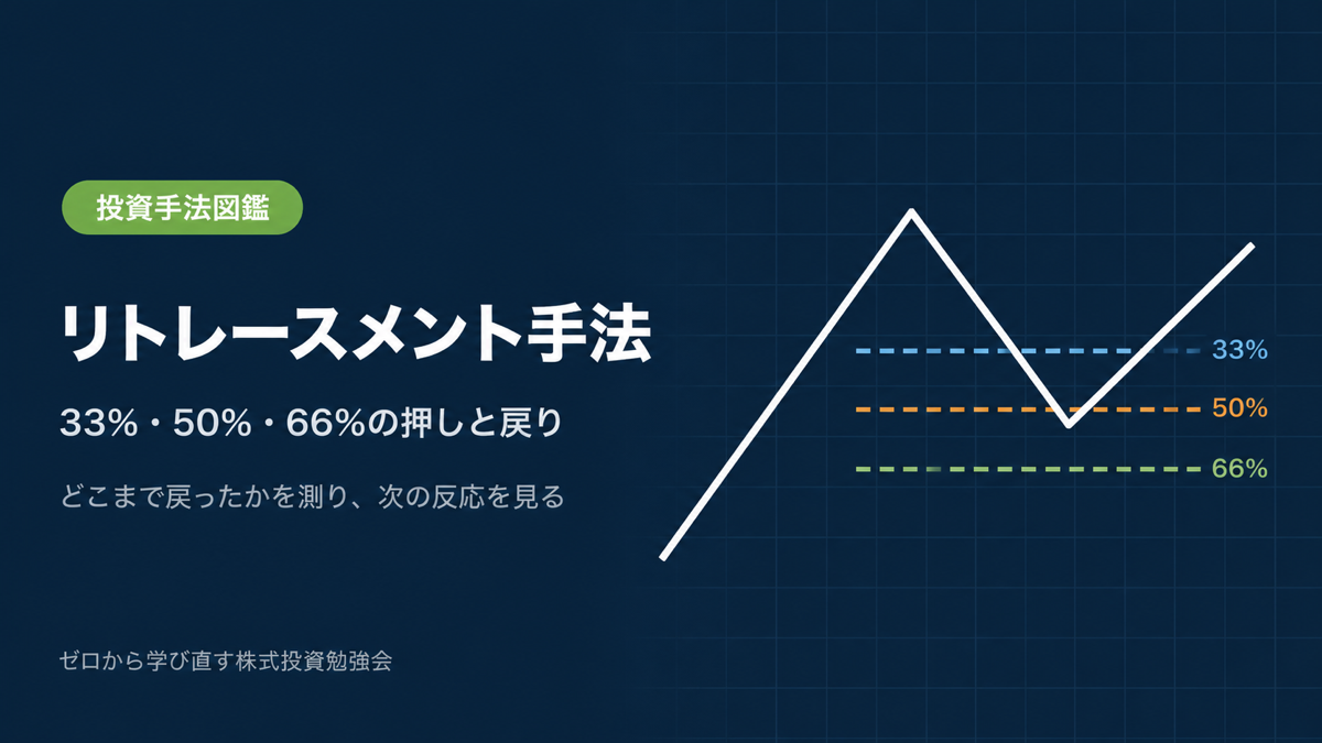 リトレースメント手法の33パーセント50パーセント66パーセントの押し戻りを解説する記事のアイキャッチ
