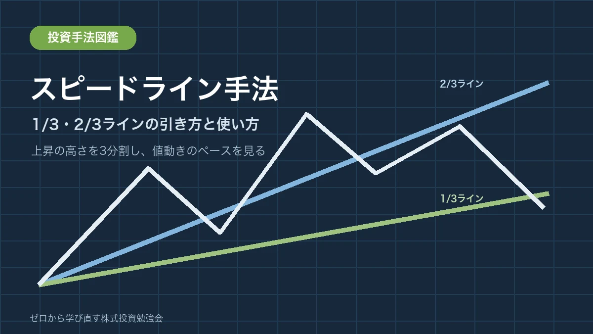 スピードライン手法の1/3・2/3ラインの引き方と使い方を解説する記事のアイキャッチ