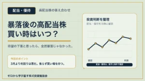 暴落後の高配当株の買い時を考えるアイキャッチ
