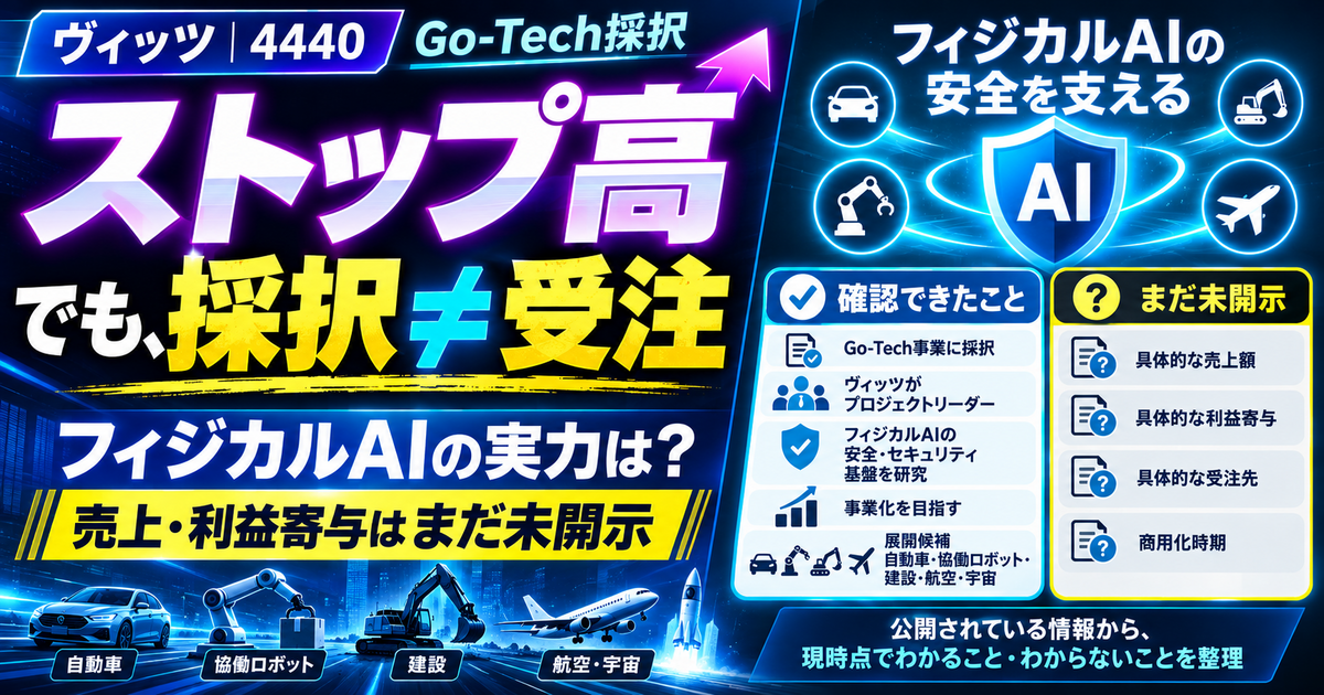 ヴィッツがストップ高｜Go-Tech採択とフィジカルAIの実力を考察【4440】のアイキャッチ画像