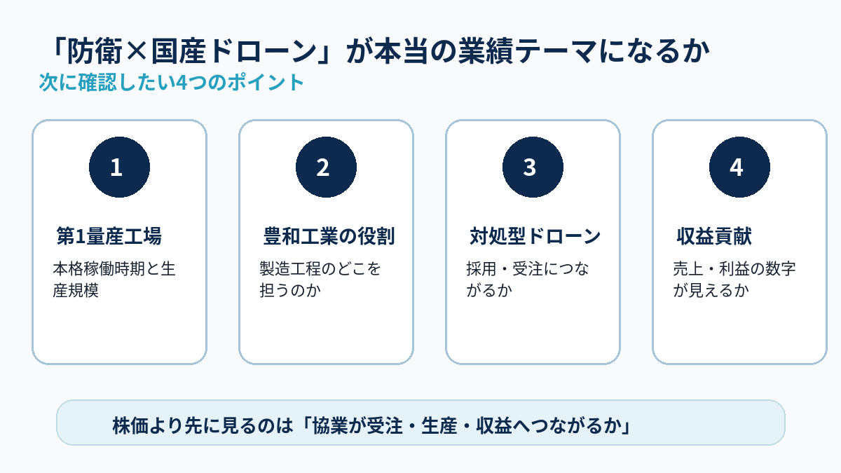 豊和工業の防衛・国産ドローン協業で今後確認したい量産工場、役割、採用・受注、収益貢献の4項目