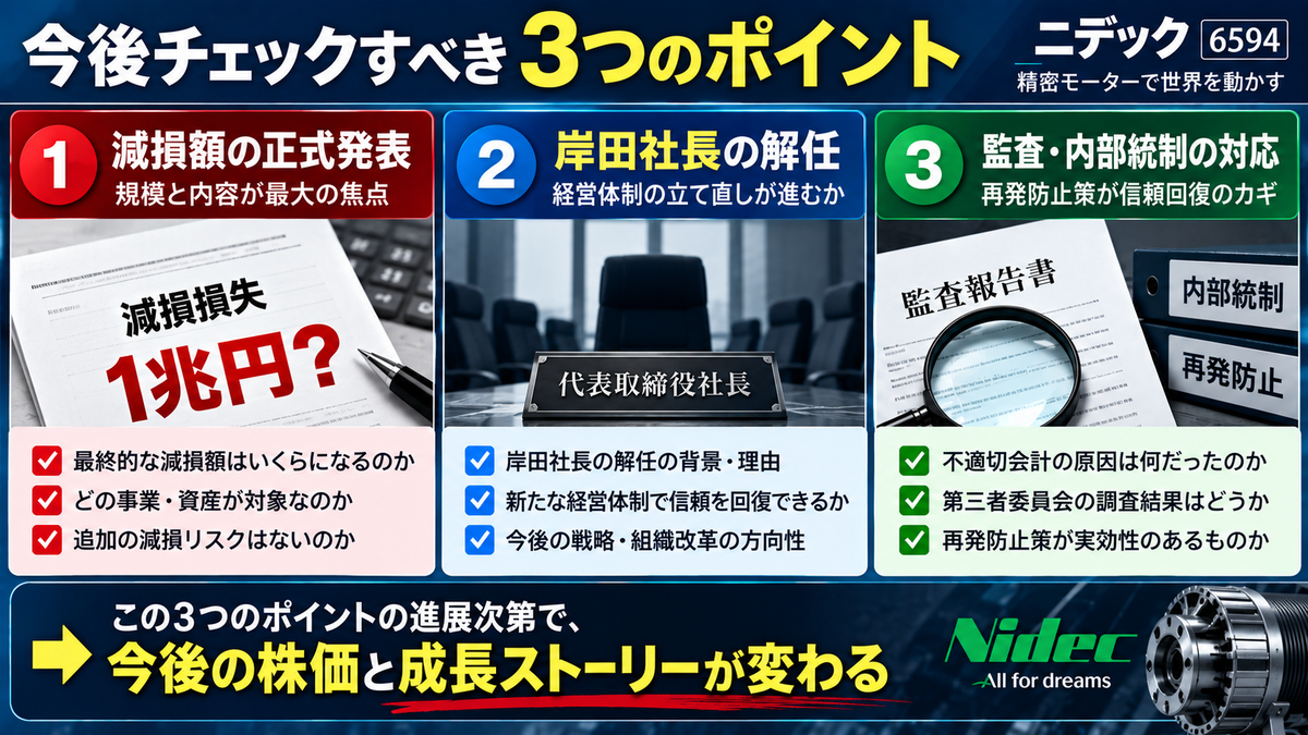 ニデックについて正式な減損額、経営体制、監査と内部管理体制の3点を今後確認する図解