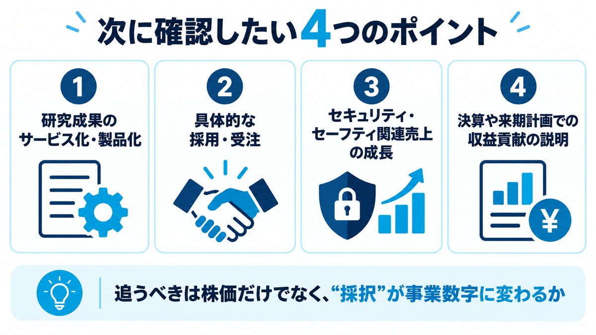 ヴィッツのフィジカルAI研究について今後のIRで確認したいサービス化、受注、関連売上、収益貢献の4項目