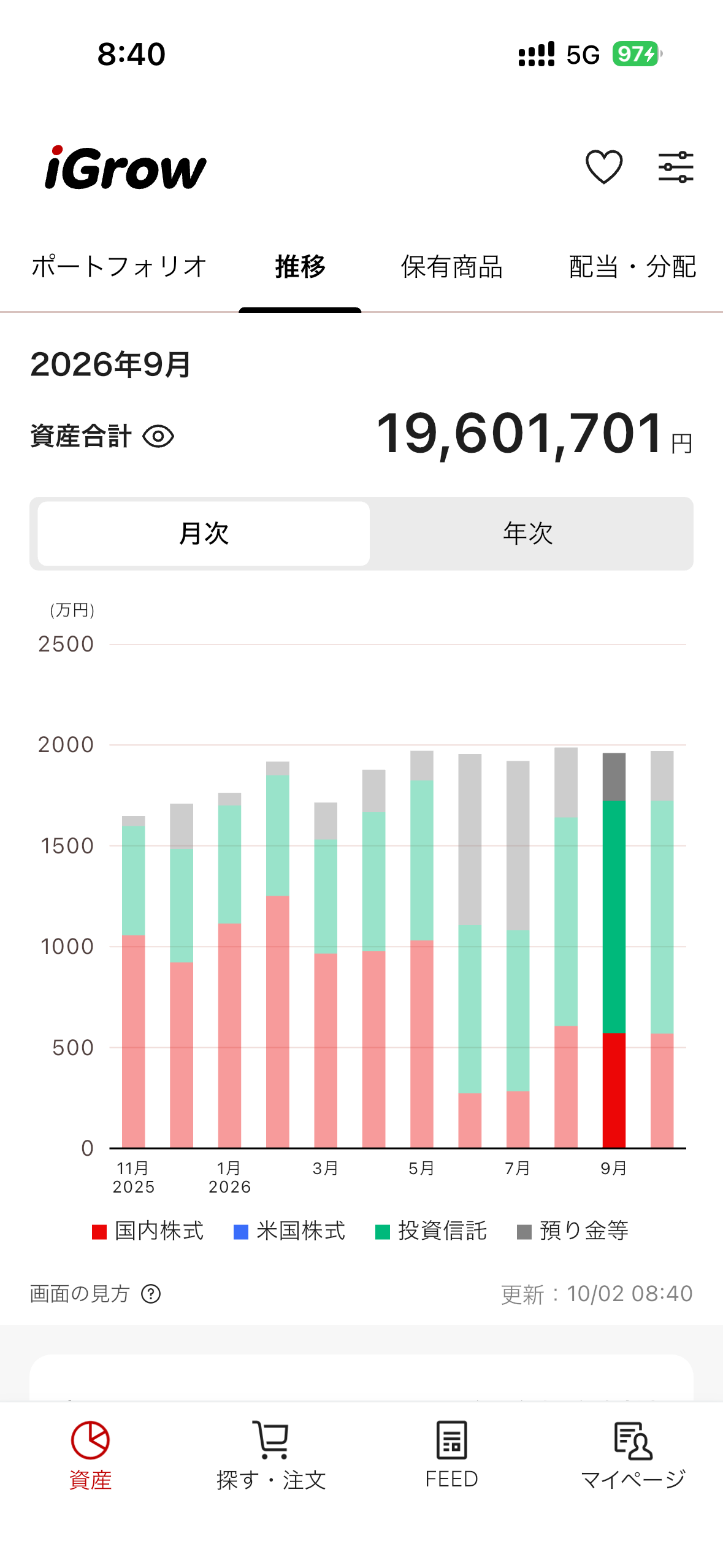 楽天証券iGrowの2026年9月の資産合計19,601,701円と月次推移