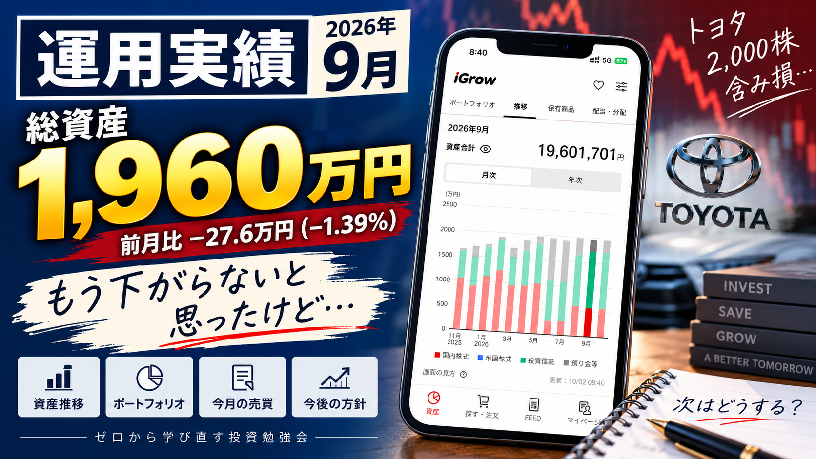 2026年9月運用実績 総資産19,601,701円、前月比−27.6万円（−1.39％）。トヨタ信用2,000株の売買を振り返る。