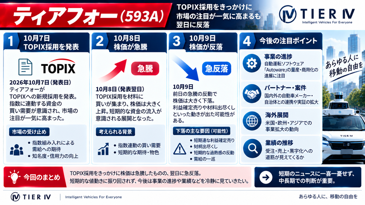 ティアフォーの10月7日のTOPIX採用発表、10月8日の急騰、10月9日の反落と、指数連動資金や利益確定への思惑を整理した図解